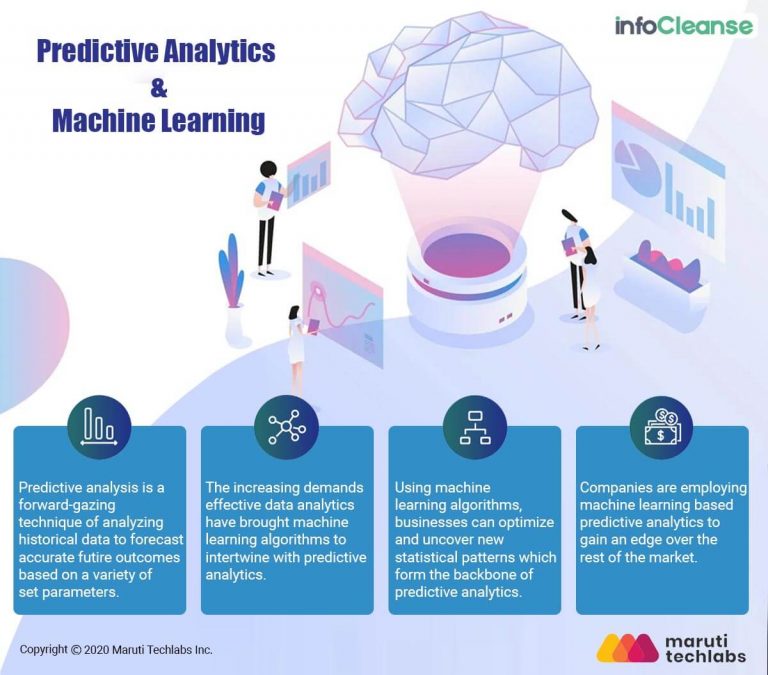 The Importance Of Data Analytics In Marketing Strategies 1950