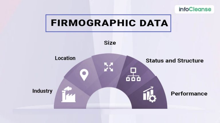 Firmographics & Segmentation: How To Use 8 Common Variables To Target ...