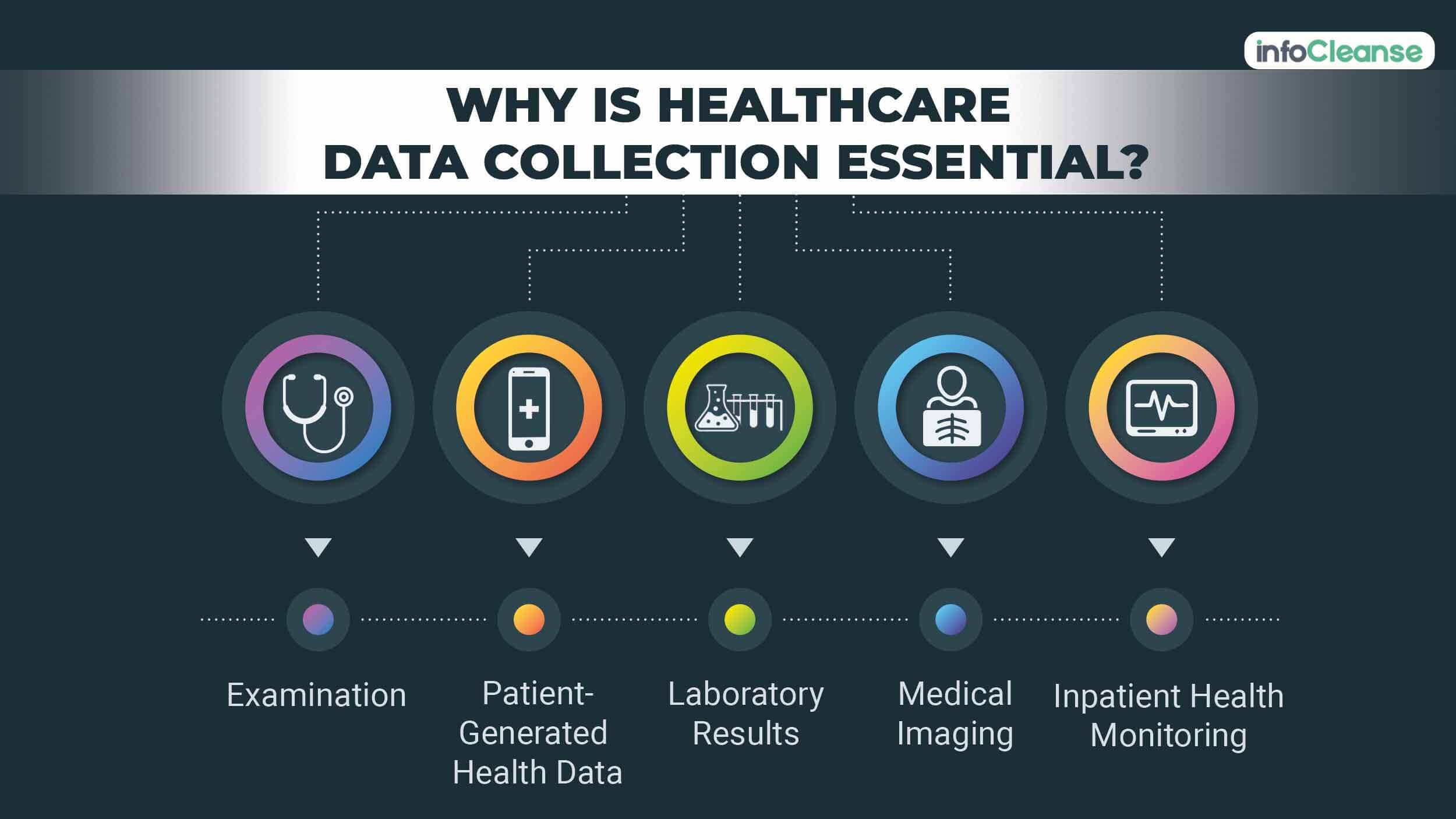 health research and data collection