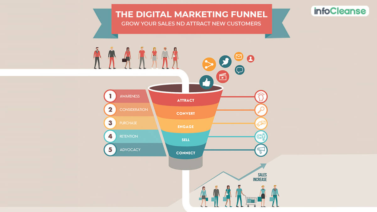 Demand generation vs. inbound marketing – The ultimate differences 