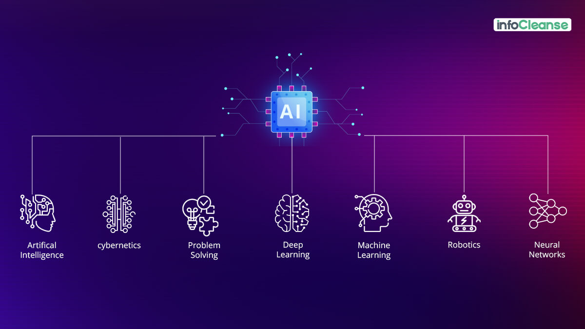 AI in Manufacturing Industry 4.0 