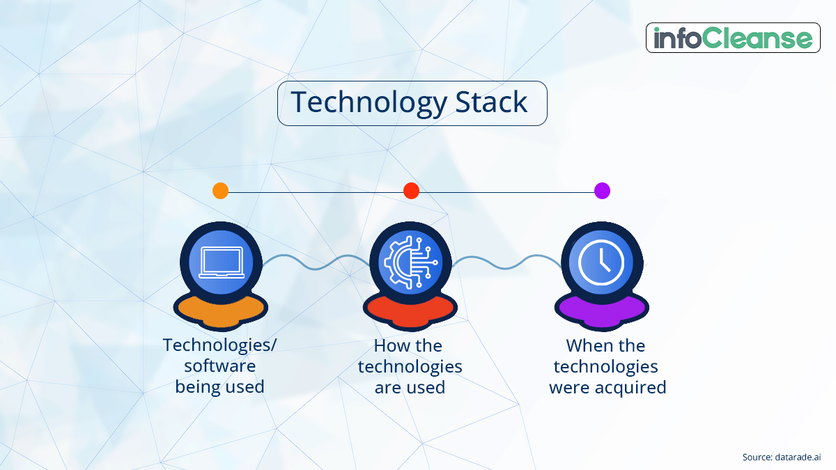 Technographic Data