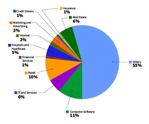 AWS- Industry wise-01