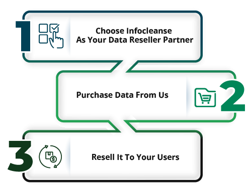 data reseller steps