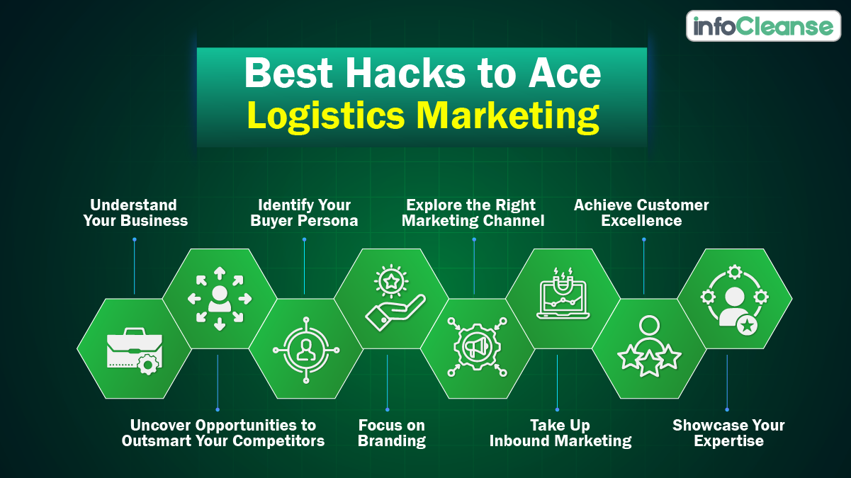 Best hacks to ace logistics marketing