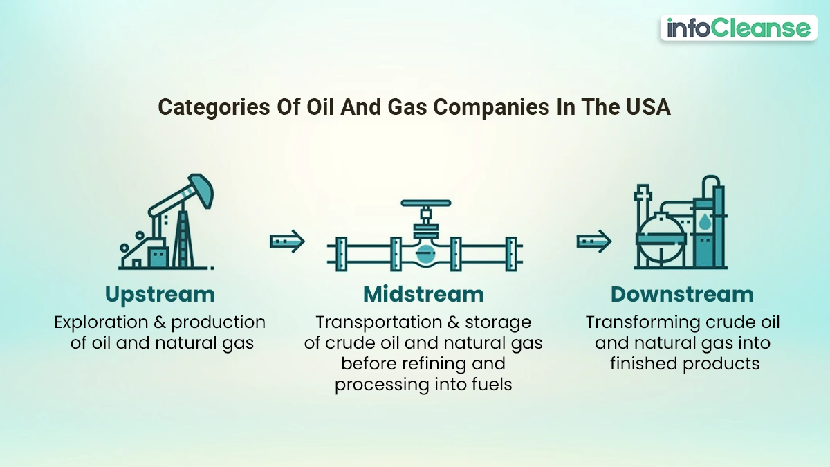 Categories-of-oil-and-gas-companies-in-the-USA