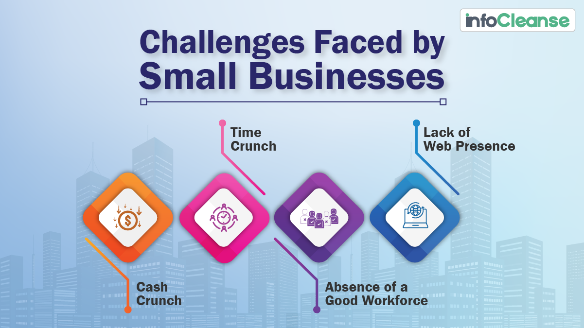 Challenges faced by small businesses