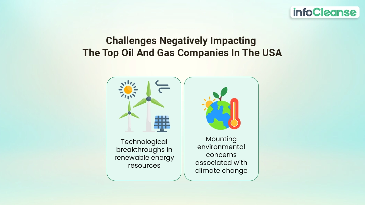 Challenges-negatively-impacting-the-top-oil-and-gas-companies-in-the-USA