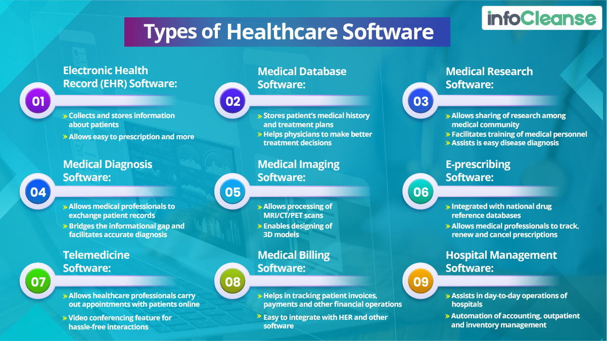 Types-of-healthcare-software