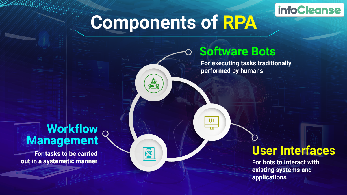 Components of RPA