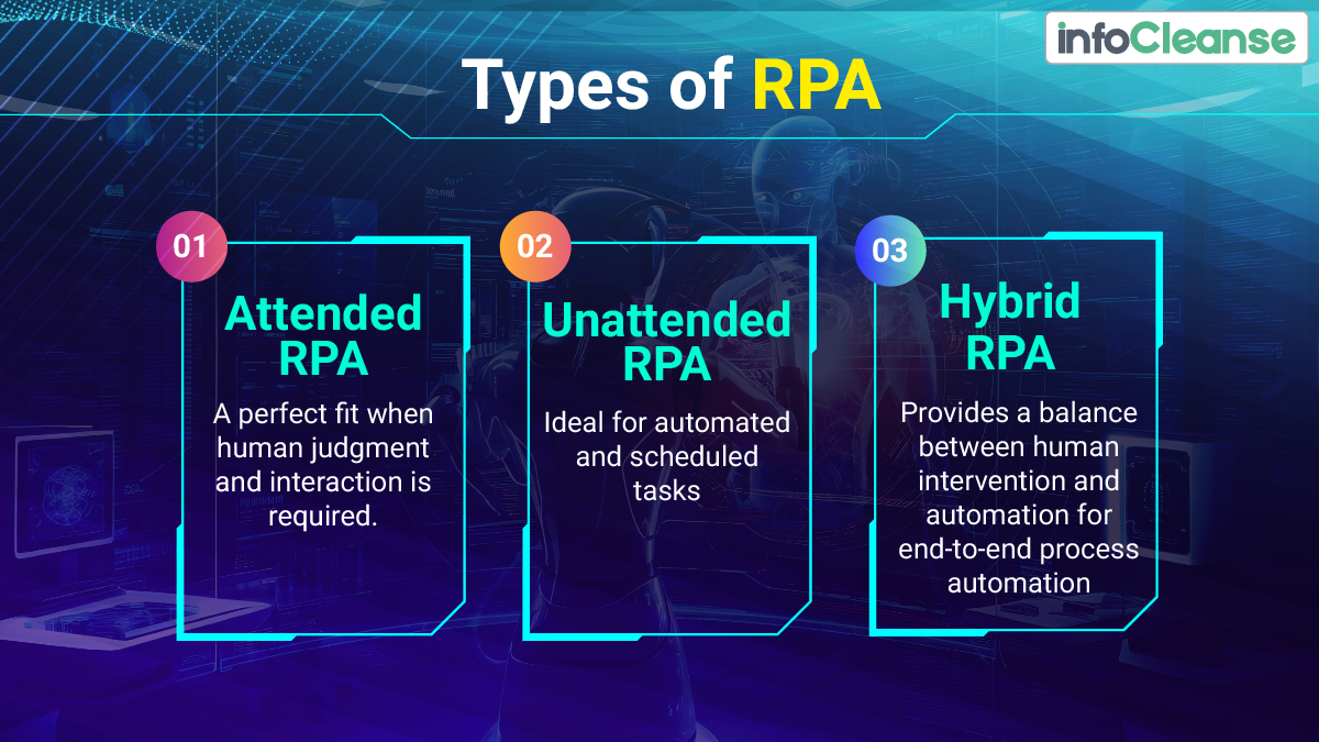 Types of RPA