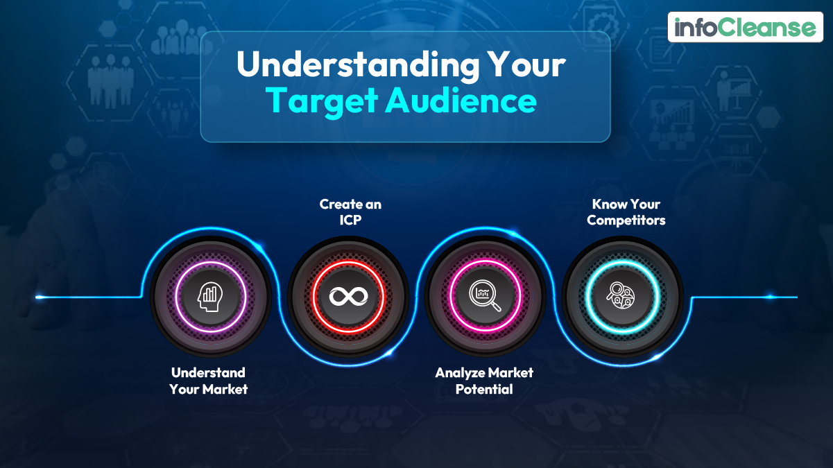 Understanding your target audience