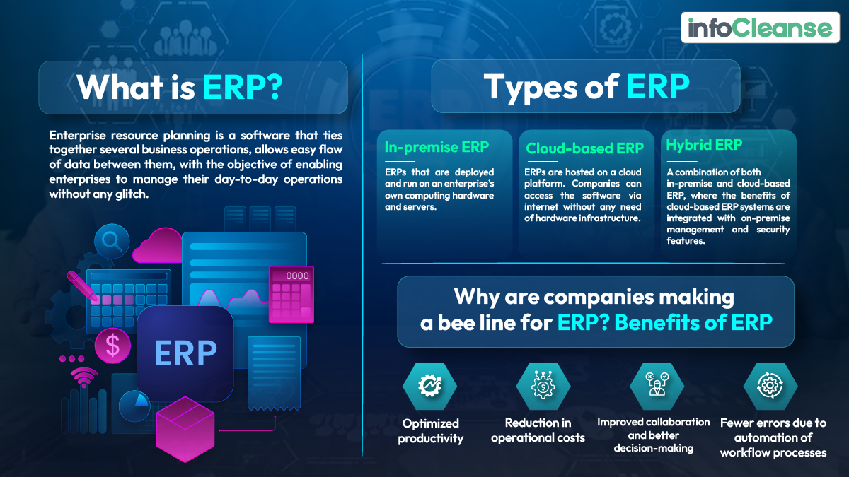 What is ERP, types and benefits