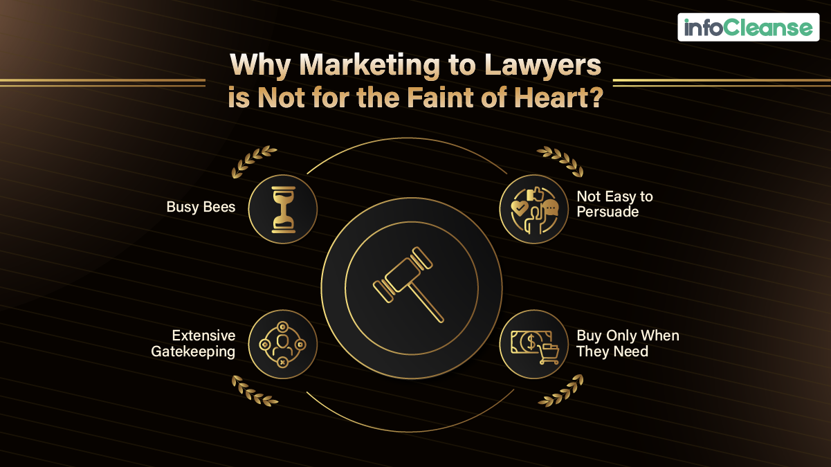 Why Marketing to Lawyers is Not for the Faint of Heart