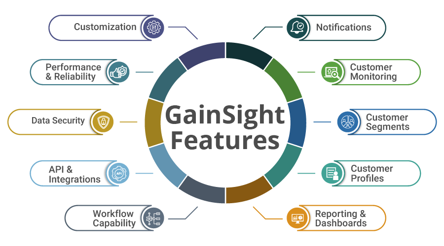 Gainsight Customers List Features